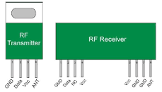 Working of an RF Modules | Millennium Semiconductors