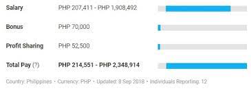 Unit investment trust fund or uitf is an investment product that allows you to take part in the potential growth of the best bank for feeder funds. Investment Banking In Philippines Top Banks List Salaries Jobs