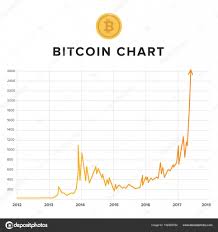 bitcoin growth rising up chart stock vector plahotya