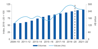 Australia S Resources And Energy Exports Are Forecast At 256 Billion In 2020 21 Despite The Covid 19 Global Economic Downturn Department Of Industry Science Energy And Resources