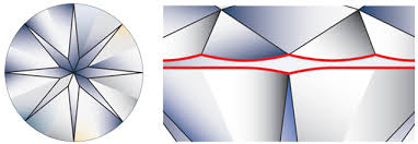 4) be refused to give me a solid date about when i would be receiving my diamond cert. ãƒ€ã‚¤ã‚¢ãƒ¢ãƒ³ãƒ‰ã‚«ãƒƒãƒˆ ãƒ©ã‚¦ãƒ³ãƒ‰ãƒ–ãƒªãƒªã‚¢ãƒ³ãƒˆã®åˆ†æž