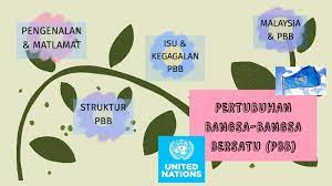 Persatuan dan kesatuan bangsa indonesia berarti persatuan bangsa yang mendiami wilayah indonesia. Pertubuhan Bangsa Bangsa Bersatu Pbb By Sabena Najmi