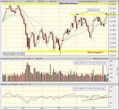 Djia Daily Candlestick Chart Tradeonline Ca