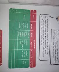 Bahasa Inggris Hal 25 Kelas 8 Kurtilas Brainly Co Id