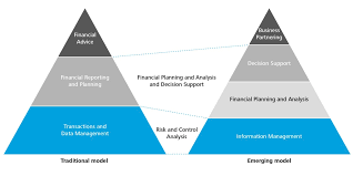 Financial managers work within the public and private sector vacancies are advertised online, by careers services, specialist recruitment agencies, in for more information, see our accountant job description, as well as the finance sector of targetcareers. The Role Of Shared Services And Gbs In Delivering Finance Analytics Deloitte Uk