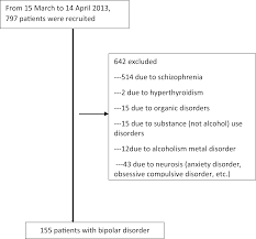 Manic Episode Aggressive Behavior And Poor Insight Are