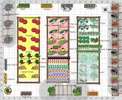 Garden Plan 2013 The Secret Yum Yum Garden Vegetable Garden Planning Vegetable Garden Planner Fruit Garden Layout