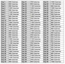 Abc Diet Thin15