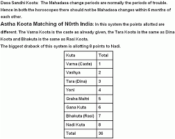 57 skillful marriage compatibility chart telugu