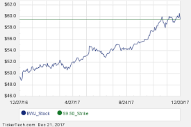 February 2018 Options Now Available For Ishares Msci Japan