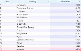 Statistic road accident in malaysia 2019. Malaysia Mempunyai Kadar Jenayah Tertinggi Di Asia Tenggara Lobak Merah