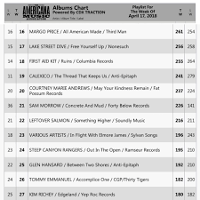 blackjack 21 sam morrow on the americana music charts