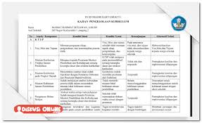 Berkas Guru Sekolah 9 Kajian Managerial Sekolah Magang 2 Dokumen Pendidikan Guru