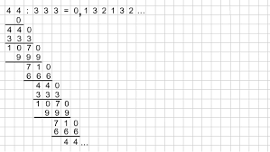 I came up with three different methods for my calculator to create this sequence: Periodische Dezimalzahlen Bettermarks