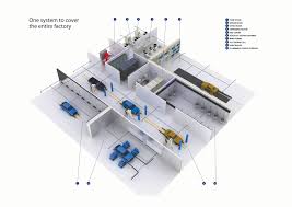 Sem Safe By Danfoss Fire Fighting System For Industrial Applications