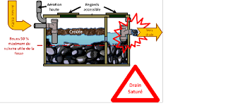 Check spelling or type a new query. Fosses Septiques Comment Ca Marche