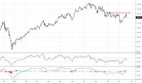 axp stock price and chart nyse axp tradingview india