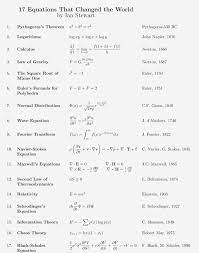 Equations That Change The World Equations Physics And Mathematics Mathematical Equations