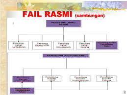 Pbd (pentaksiran bilik darjah) ialah sebahagian daripada komponen dalam pentaksiran berasaskan sekolah (pbs). Ppt Unit Pendidikan Khas Jabatan Pendidikan Pahang Powerpoint Presentation Id 4803419