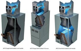 Uv Lights For Hvac Effective Uv Disinfection Systems For Better Indoor Air Quality In Las Vegas
