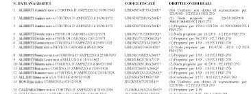 Chairman of the board of directors was piero gnudi. Http Www Notaitriveneto It File Massime 145 1361358320 Progetto Cortina Base Entrate Pdf