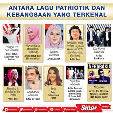 Semua pusat undian dah ditutup. Sinaronline On Twitter Antara Lagu Patriotik Dan Kebangsaan Yang Terkenal Dapatkan Berita Menarik Di Https T Co Wsqsbf5gc4 Untuk Lebih Banyak Bahan Menarik Jangan Lupa Klik Di Bio Link Kami Di Https T Co 2plueiuaxb Lagu Patriotik Kebangsaan