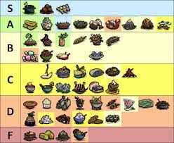 There are 2 basic fish food items in don't starve; Crock Pot Dishes Tier List Don T Starve Together General Discussion Klei Entertainment Forums