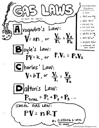 The ratio of volume to temperature is constant when pressure is constant. Gas Laws Oer Commons