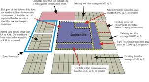 You should always strive to move your production to smaller lot sizes to yet, overall, reducing lot sizes is a move in the right direction. Spokane Municipal Code Section 17c 110 200 Lot Size