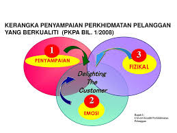 Pengurusan Pelanggan Ppt Download