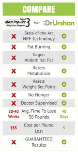 Pin On Wellbutrin Weight Loss