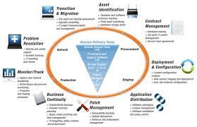 Check spelling or type a new query. It Services Malaysia It Services Company Malaysia