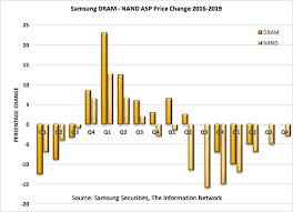 Nand And Dram An Upturn Is Closer Than We Think Seeking Alpha