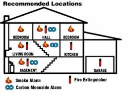 • defines co detector location more specifically than ever. Austin House Inspector Smoke Alarm Placement