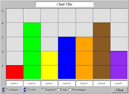 Use This Free Virtual Bar Graphing Tool To Let Your Students