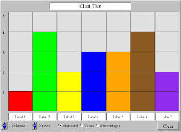 Use This Free Virtual Bar Graphing Tool To Let Your Students
