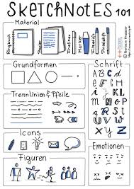 Sketchnotes Mein Workshop In Wiesbaden Und Buchempfehlungen Increase Creativity Wichtig ist, dass du dich nicht zu lange an detaillierten bildern aufhältst, sondern symbole lernst, die mit wenig strichen viel aussagen. sketchnotes mein workshop in