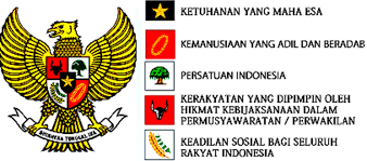 Panca berarti lima dan sila berarti prinsip. 71 Gambar Garuda Pancasila Dengan Artinya Gambar Pixabay
