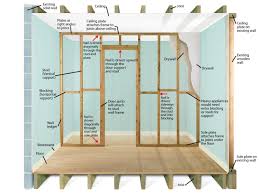 Plan And Prep Before Building A Non Bearing Stud Wall Stud Walls Framing Construction Finishing Basement