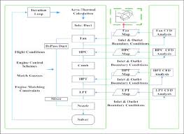 Luxury Hierarchy Flowchart Coffee Process Computational