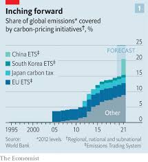 China's national emissions trading scheme (ets) is expected to eclipse that of the european union to become the world's largest carbon trading scheme. Fighting Climate Change The World Urgently Needs To Expand Its Use Of Carbon Prices