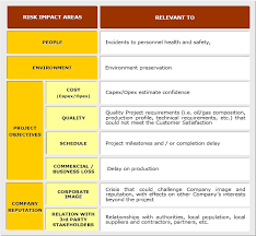 How To Link The Qualitative And The Quantitative Risk Assessment