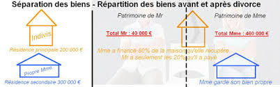 Le plus souvent on assiste à l'enrichissement du système de significations d'un mot lorsque ce dernier acquiert un sens nouveau qui s'ajoute aux anciens. Mariage Qui Recupere Quoi Au Divorce Pour Chaque Regime Matrimonial