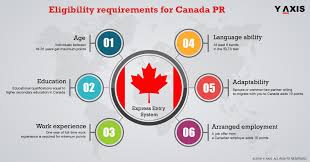 The employer freedom plan created by the small business agency cooperative inc. Canada Pr Get Canada Permanent Resident Visa From India Y Axis