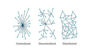 Every distributed channel is different and depends mostly on the behavior of the nodes. Difference Between Distributed Ledger Technology And Blockchain Ko Fi Where Creators Get Donations From Fans With A Buy Me A Coffee Page