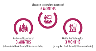 Assistant managers provide direct assistance and reporting to managers. Twitter University Assistant Manager Jobs In Axis Bank