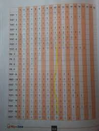 Hiper Zeka 7 Sinif Matematik Cevap Anahtarini Kaybettim Verirmisiniz Eodev Com