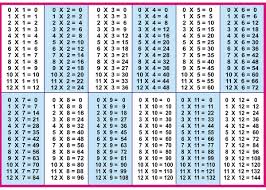 Printable Times Tables Chart 1 12 Free Loving Printable