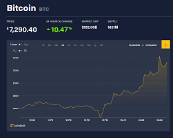 Giá bitcoin ngày hôm nay chuyển sang tiền việt. Gia Bitcoin Hom Nay 19 12 TÄƒng Máº¡nh HÆ¡n 10 Sec Yeu Cáº§u Hoan Tráº£ 13 Triá»‡u Usd Ico Báº¥t Há»£p Phap