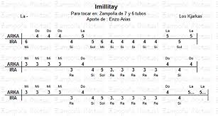 Zampona Notas Los Kjarkas Imillitay Notas Para Zampona Notas Musicales Los Kjarkas Notas